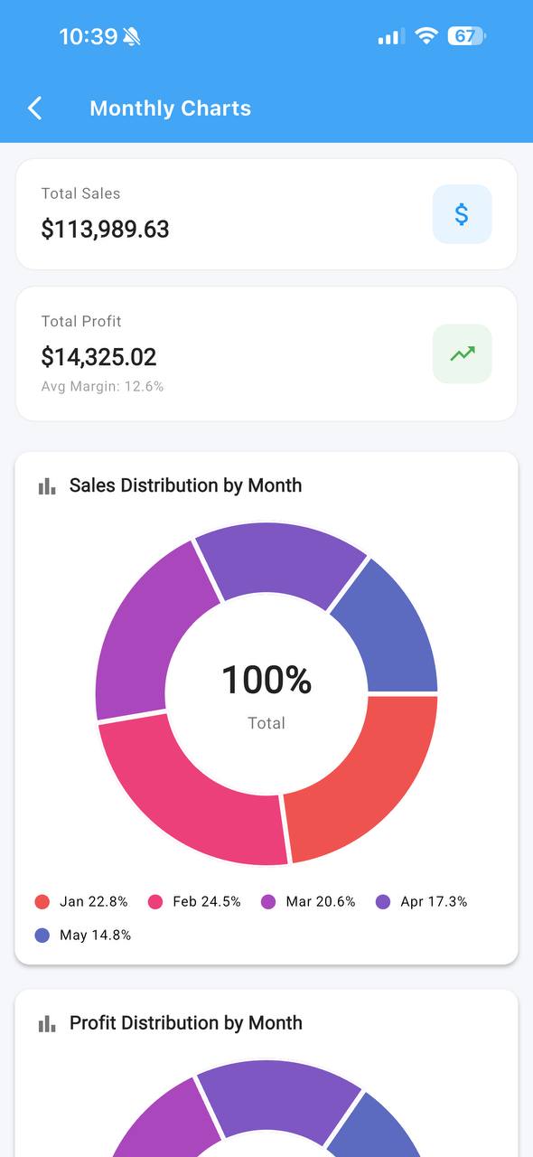 Tijarati Pro monthly charts