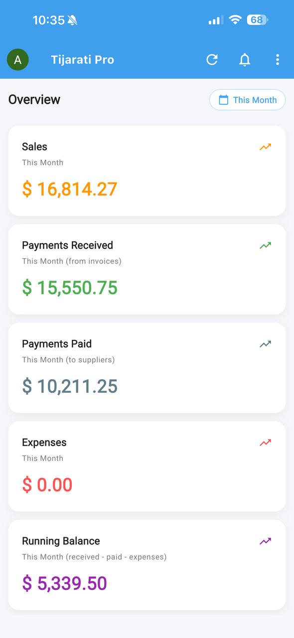 Tijarati Pro overview dashboard